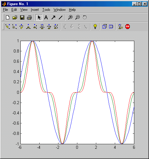 3.11 ΠΠ°ΡΠ»Π°Π± ΠΊΠ°ΠΊ ΠΏΠΎΡΡΡΠΎΠΈΡΡ Π³ΡΠ°ΡΠΈΠΊ ΡΡΠ½ΠΊΡΠΈΠΈ