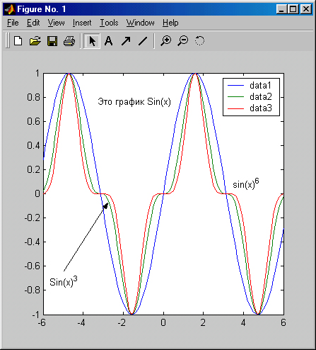 3.16 ΠΠ°ΡΠ»Π°Π± ΠΊΠ°ΠΊ ΠΏΠΎΡΡΡΠΎΠΈΡΡ Π³ΡΠ°ΡΠΈΠΊ ΡΡΠ½ΠΊΡΠΈΠΈ