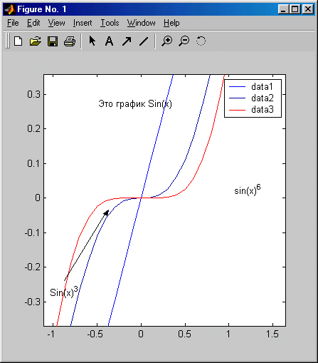 3.19 ΠΠ°ΡΠ»Π°Π± ΠΊΠ°ΠΊ ΠΏΠΎΡΡΡΠΎΠΈΡΡ Π³ΡΠ°ΡΠΈΠΊ ΡΡΠ½ΠΊΡΠΈΠΈ