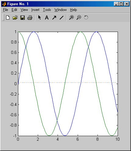 3.2 ΠΠ°ΡΠ»Π°Π± ΠΊΠ°ΠΊ ΠΏΠΎΡΡΡΠΎΠΈΡΡ Π³ΡΠ°ΡΠΈΠΊ ΡΡΠ½ΠΊΡΠΈΠΈ