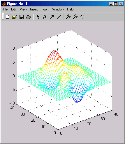 3.20 ΠΠ°ΡΠ»Π°Π± ΠΊΠ°ΠΊ ΠΏΠΎΡΡΡΠΎΠΈΡΡ Π³ΡΠ°ΡΠΈΠΊ ΡΡΠ½ΠΊΡΠΈΠΈ
