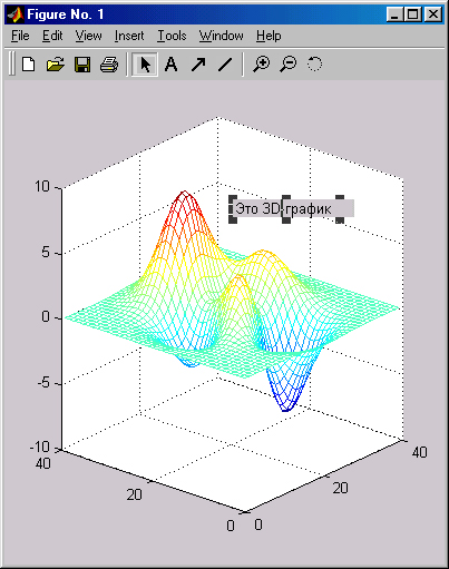 3.21 ΠΠ°ΡΠ»Π°Π± ΠΊΠ°ΠΊ ΠΏΠΎΡΡΡΠΎΠΈΡΡ Π³ΡΠ°ΡΠΈΠΊ ΡΡΠ½ΠΊΡΠΈΠΈ