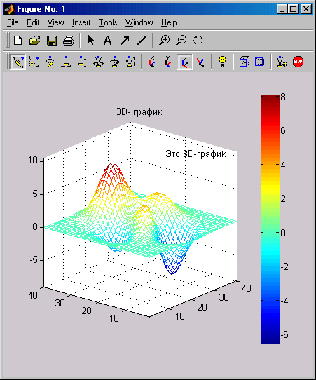 3.22 ΠΠ°ΡΠ»Π°Π± ΠΊΠ°ΠΊ ΠΏΠΎΡΡΡΠΎΠΈΡΡ Π³ΡΠ°ΡΠΈΠΊ ΡΡΠ½ΠΊΡΠΈΠΈ