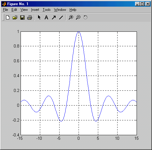 3.3 ΠΠ°ΡΠ»Π°Π± ΠΊΠ°ΠΊ ΠΏΠΎΡΡΡΠΎΠΈΡΡ Π³ΡΠ°ΡΠΈΠΊ ΡΡΠ½ΠΊΡΠΈΠΈ