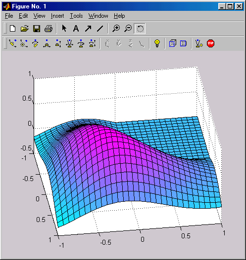3.7 ΠΠ°ΡΠ»Π°Π± ΠΊΠ°ΠΊ ΠΏΠΎΡΡΡΠΎΠΈΡΡ Π³ΡΠ°ΡΠΈΠΊ ΡΡΠ½ΠΊΡΠΈΠΈ