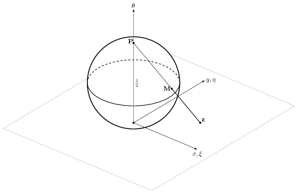 Сфера Римана