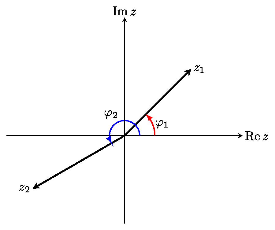 Аргумент комплексного числа