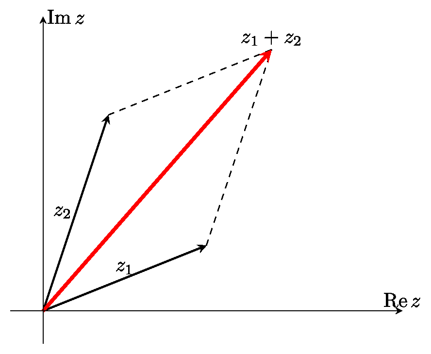 Правило параллелограмма